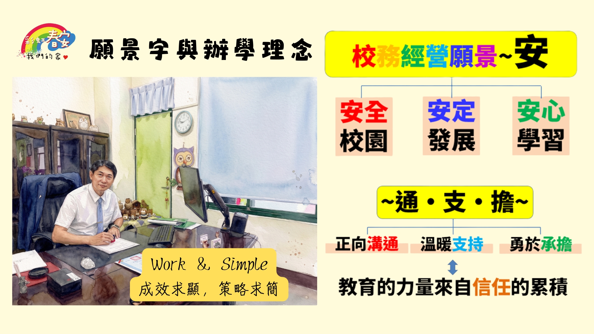 願景字與辦學理念